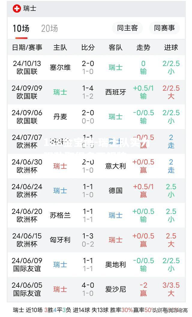 瑞士队实力强劲取得多面银牌